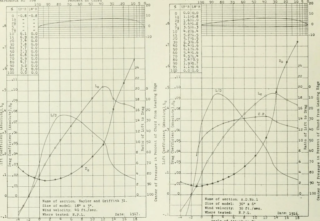 An illustration from Report, 1915, leaf 341