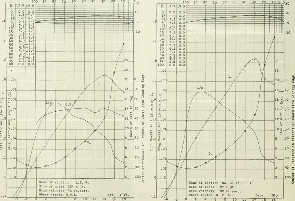 An illustration from Report, 1915, leaf 341