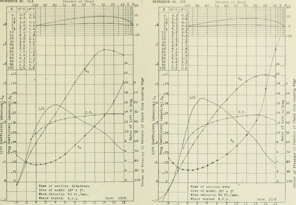 An illustration from Report, 1915, leaf 342