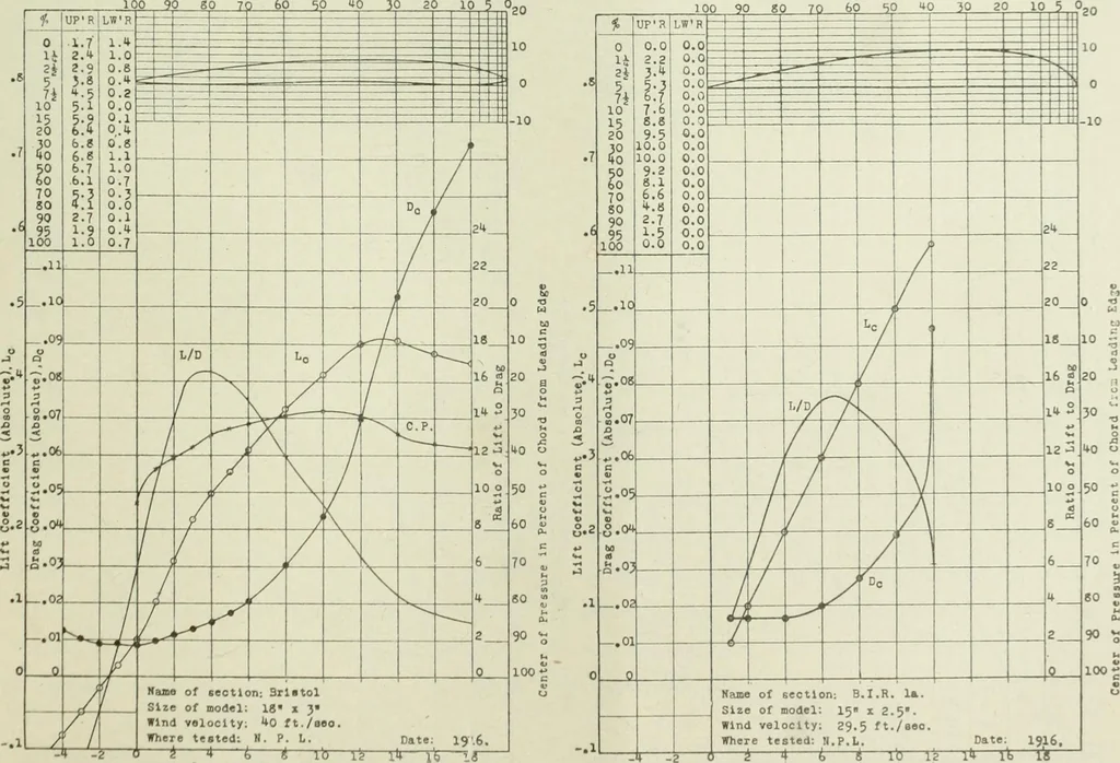 An illustration from Report, 1915, leaf 342