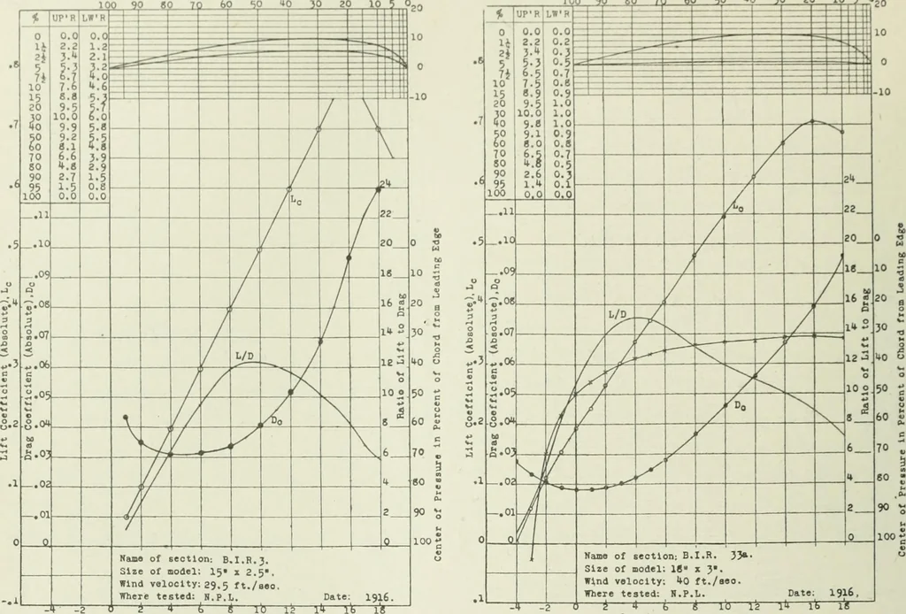 An illustration from Report, 1915, leaf 343