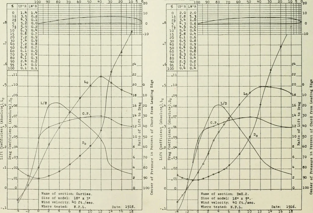 An illustration from Report, 1915, leaf 343