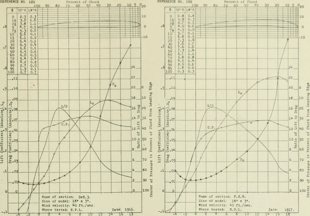 An illustration from Report, 1915, leaf 344