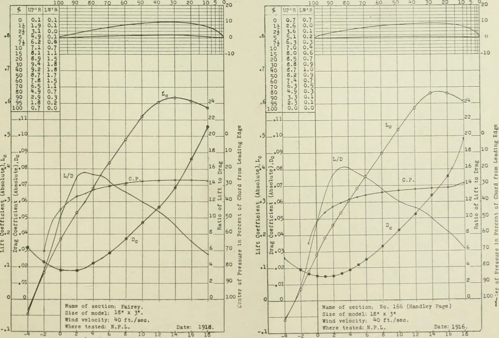An illustration from Report, 1915, leaf 344