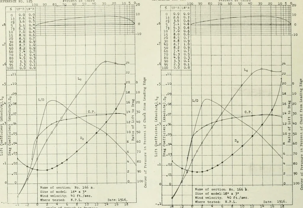 An illustration from Report, 1915, leaf 345