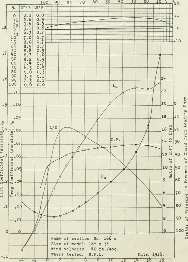 An illustration from Report, 1915, leaf 345