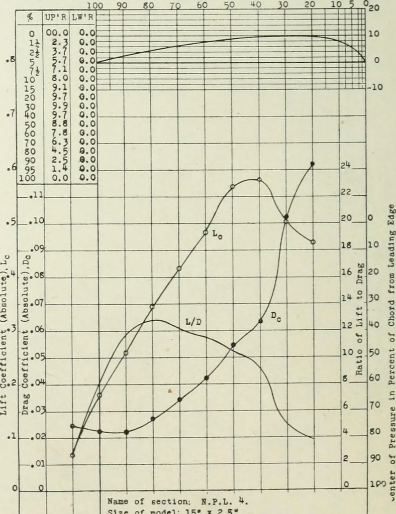 An illustration from Report, 1915, leaf 345