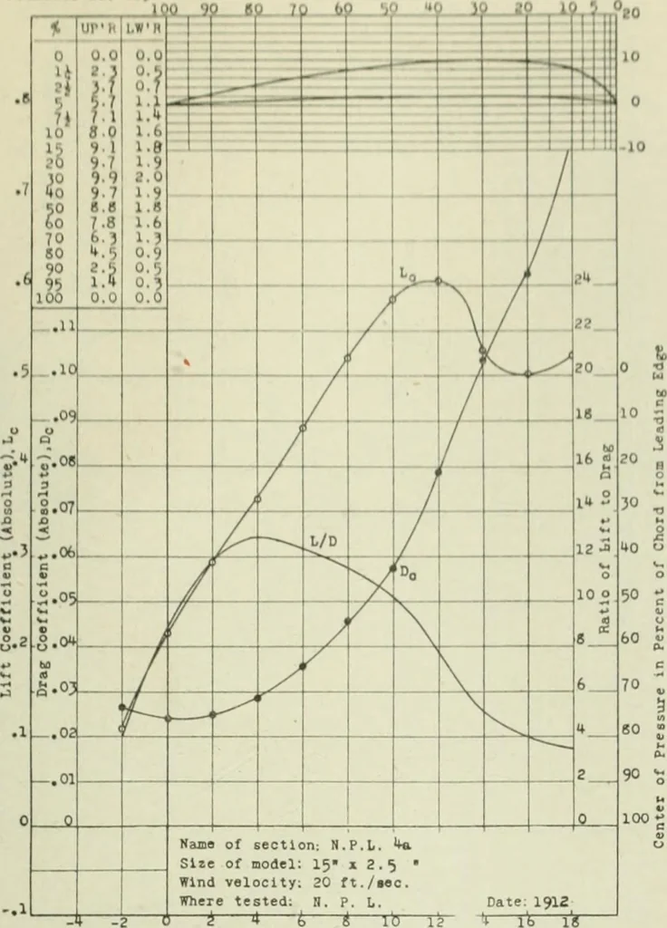 An illustration from Report, 1915, leaf 346