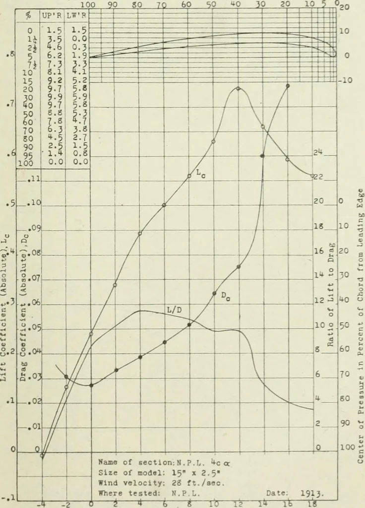 An illustration from Report, 1915, leaf 346