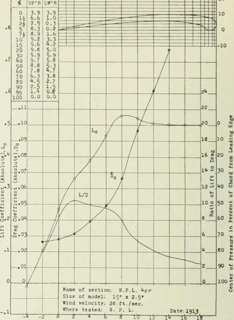An illustration from Report, 1915, leaf 347