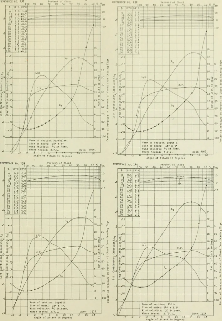 An illustration from Report, 1915, leaf 348