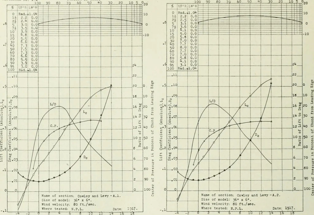 An illustration from Report, 1915, leaf 349