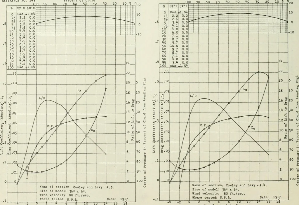 An illustration from Report, 1915, leaf 349