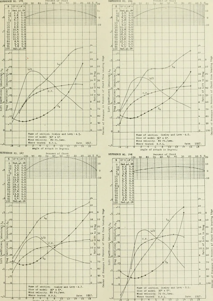 An illustration from Report, 1915, leaf 350