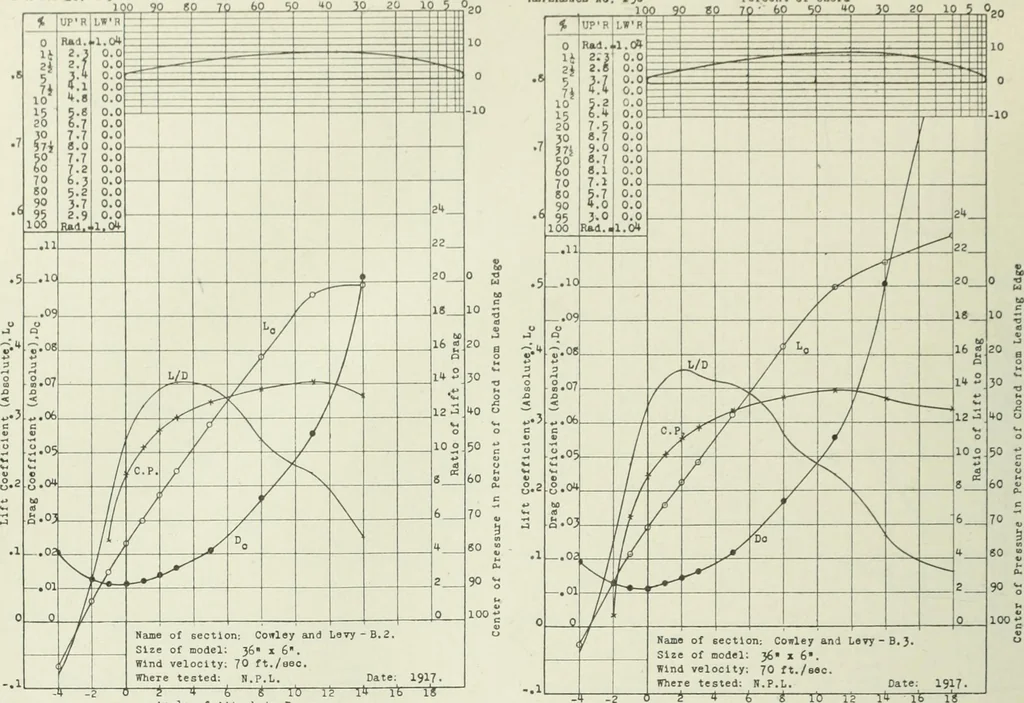 An illustration from Report, 1915, leaf 351