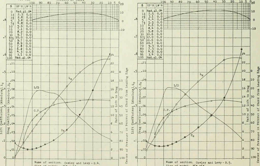 An illustration from Report, 1915, leaf 351