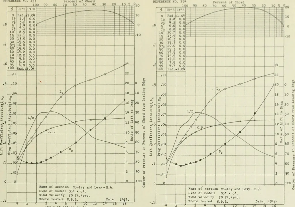 An illustration from Report, 1915, leaf 352