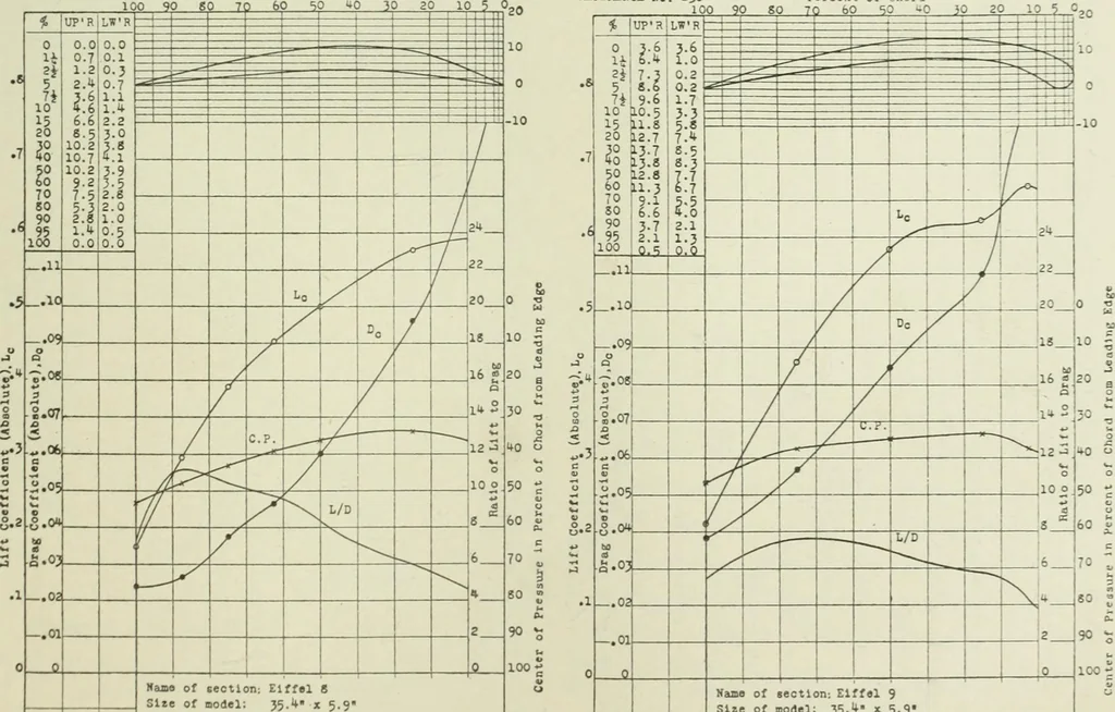 An illustration from Report, 1915, leaf 352