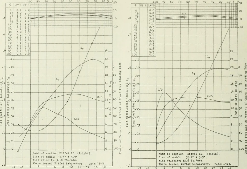 An illustration from Report, 1915, leaf 353
