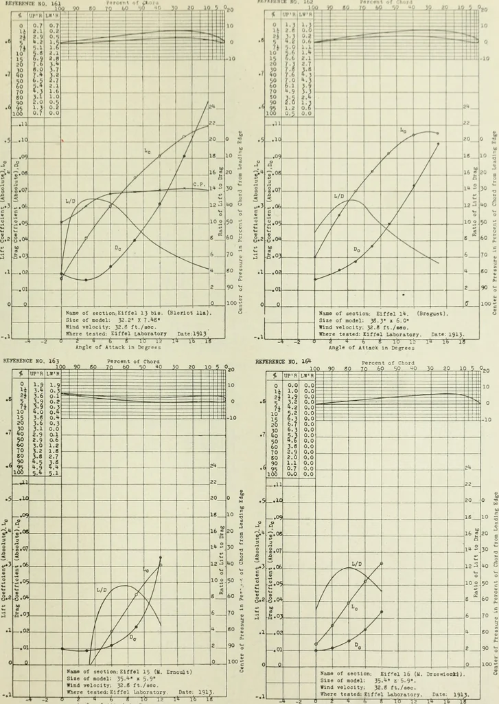 An illustration from Report, 1915, leaf 354