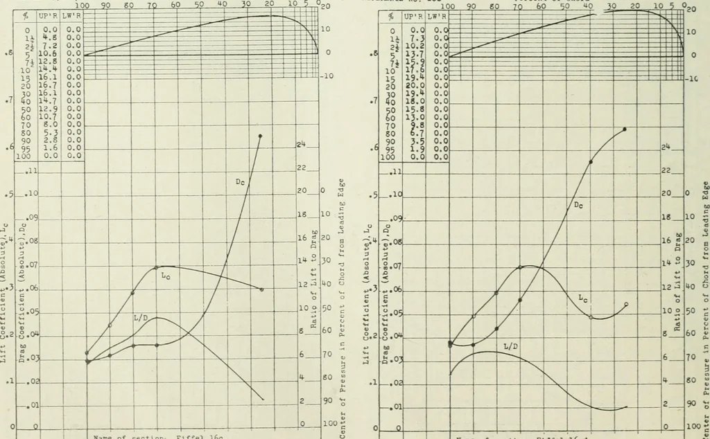 An illustration from Report, 1915, leaf 355