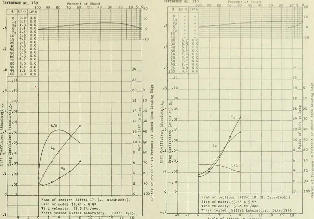 An illustration from Report, 1915, leaf 356