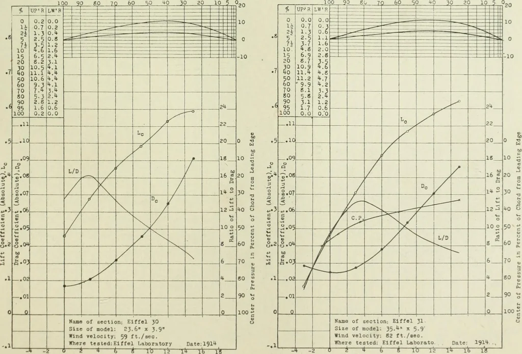 An illustration from Report, 1915, leaf 356