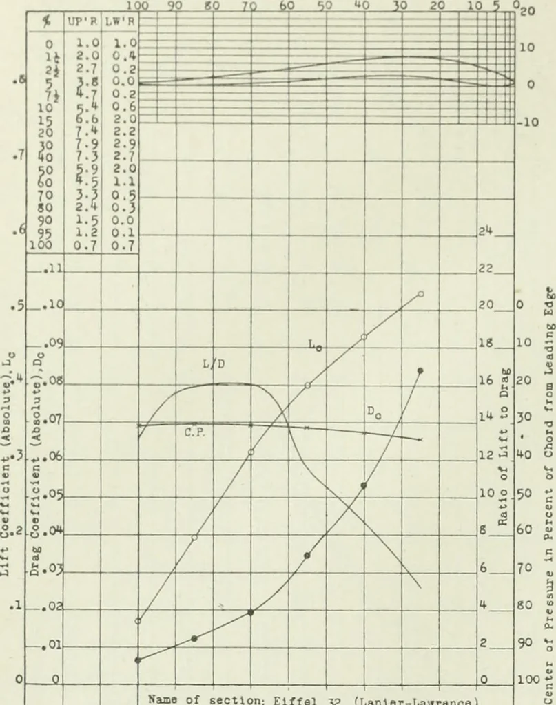 An illustration from Report, 1915, leaf 357