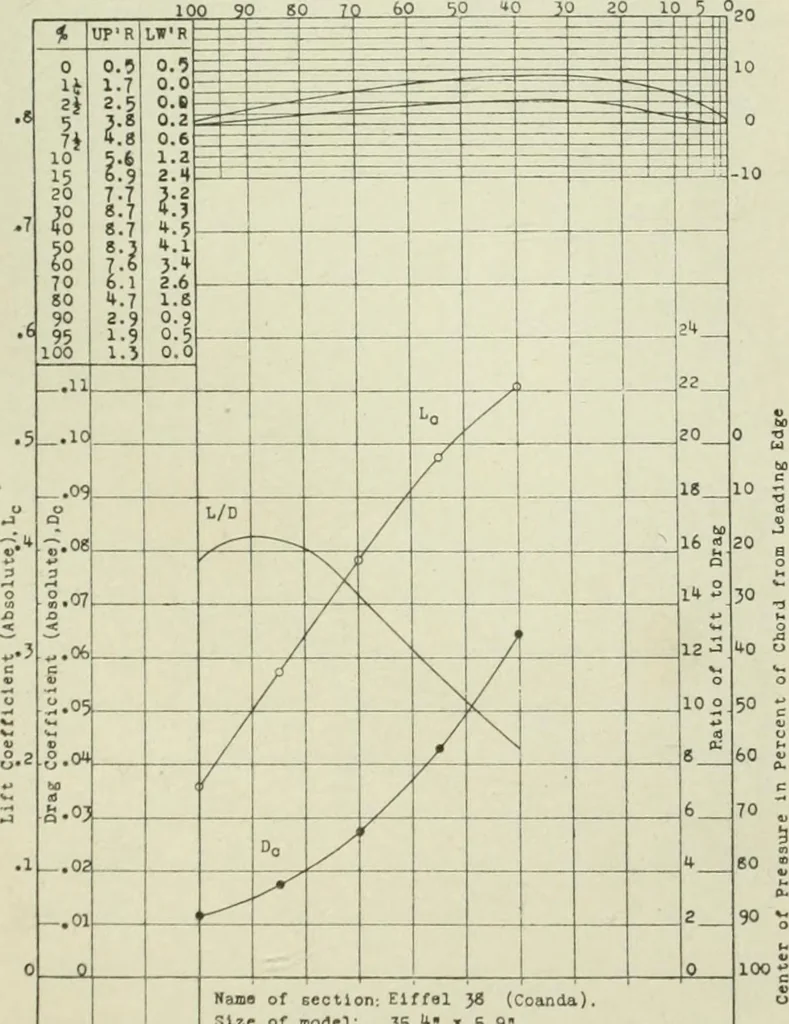 An illustration from Report, 1915, leaf 358