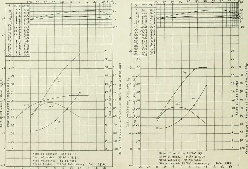 An illustration from Report, 1915, leaf 359