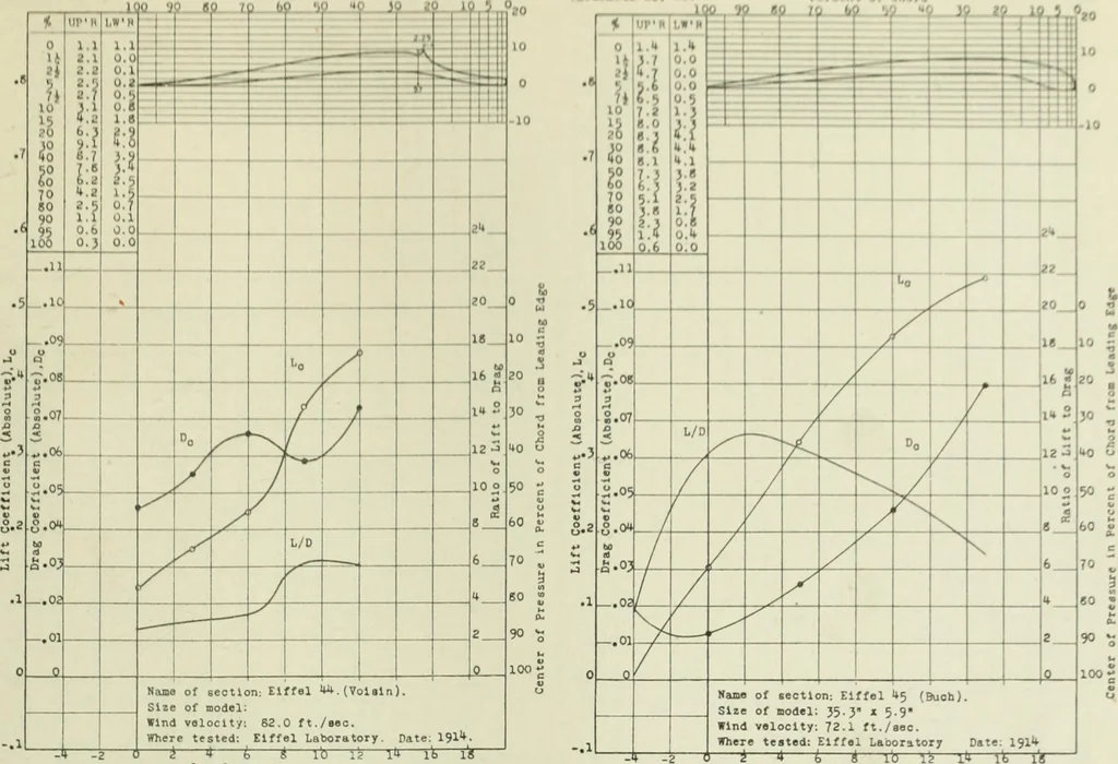 An illustration from Report, 1915, leaf 360