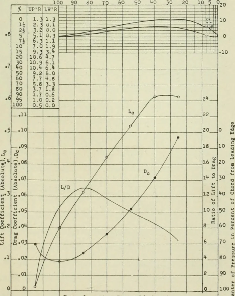 An illustration from Report, 1915, leaf 360