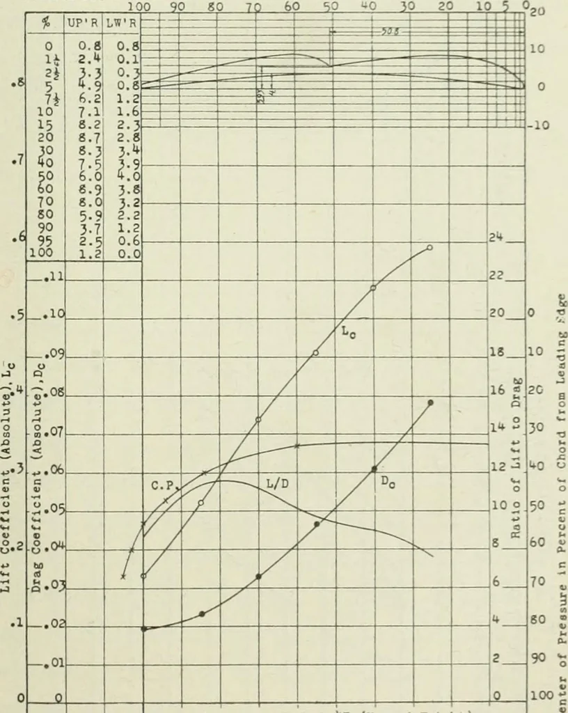 An illustration from Report, 1915, leaf 360