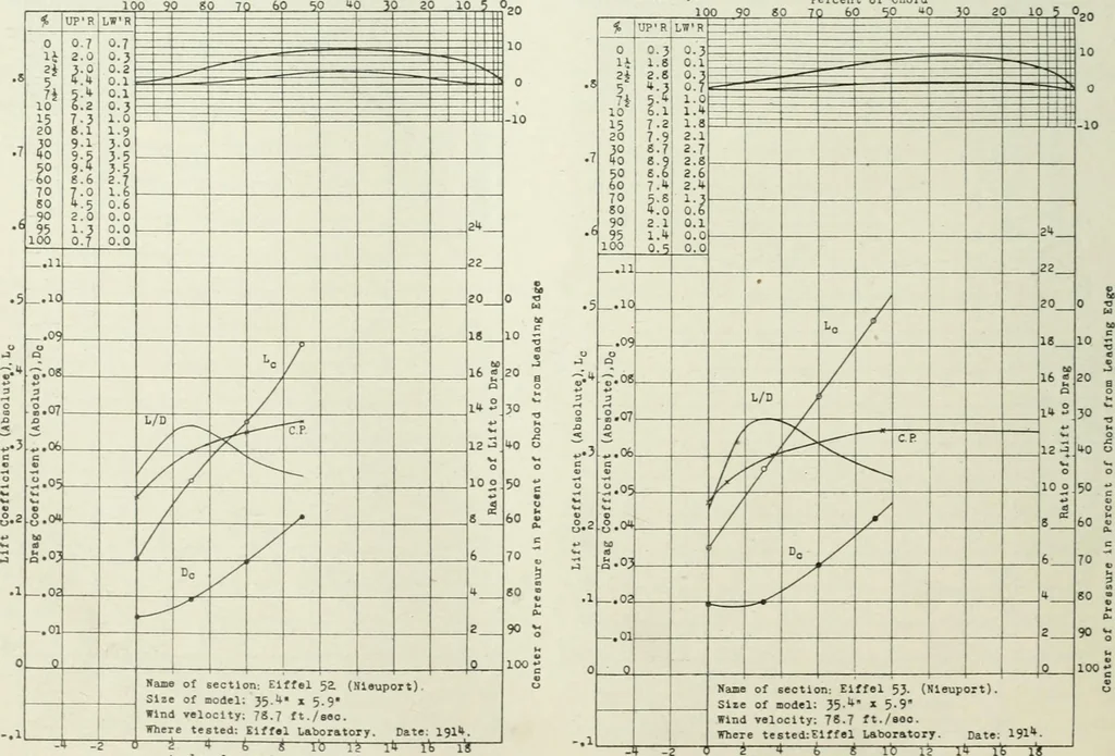 An illustration from Report, 1915, leaf 361