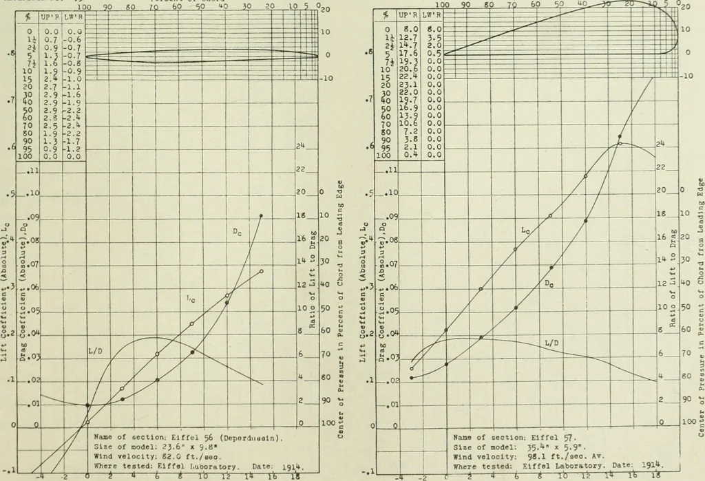 An illustration from Report, 1915, leaf 362