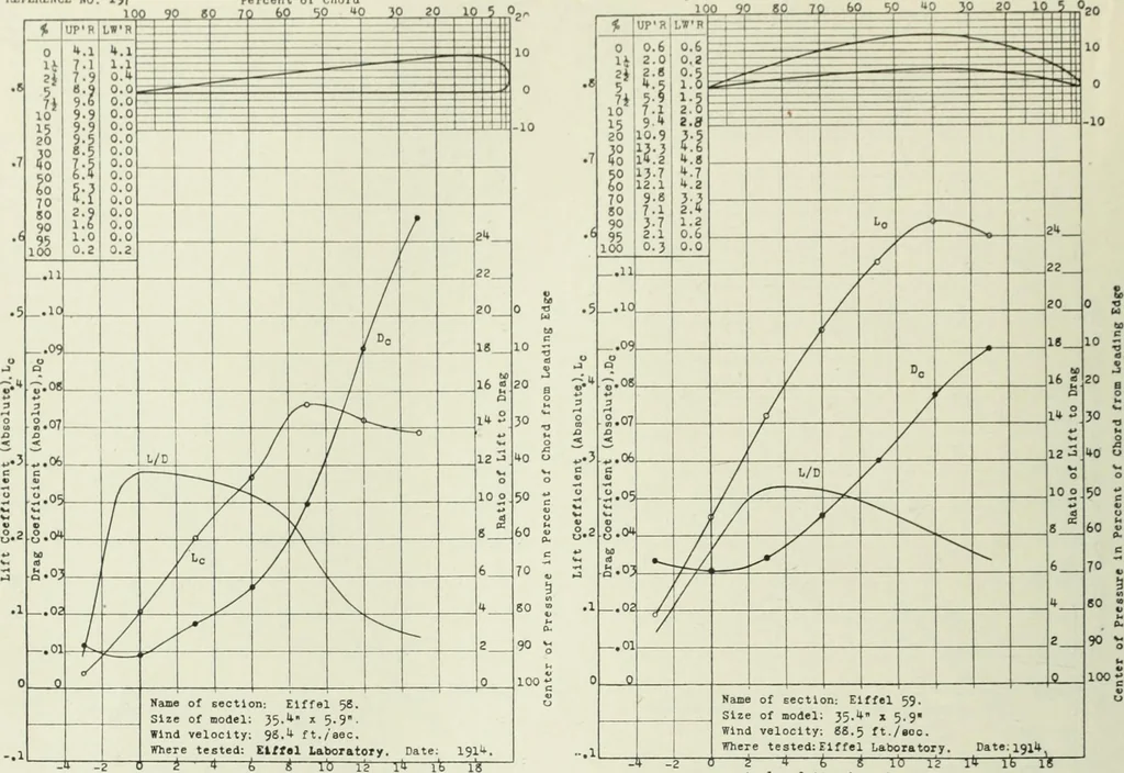 An illustration from Report, 1915, leaf 363