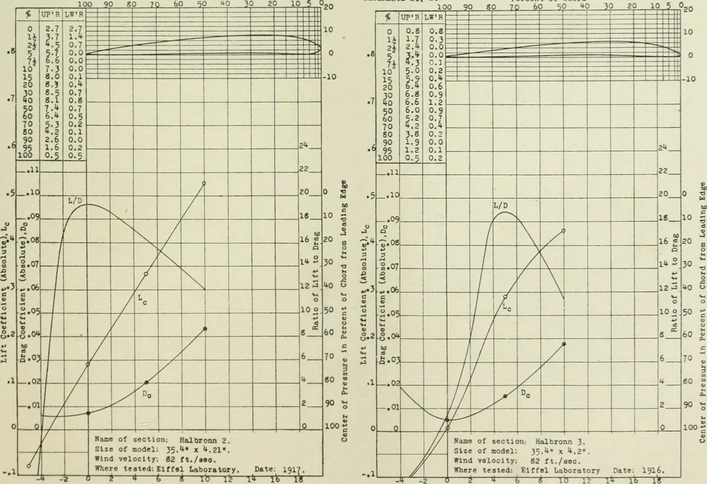 An illustration from Report, 1915, leaf 364