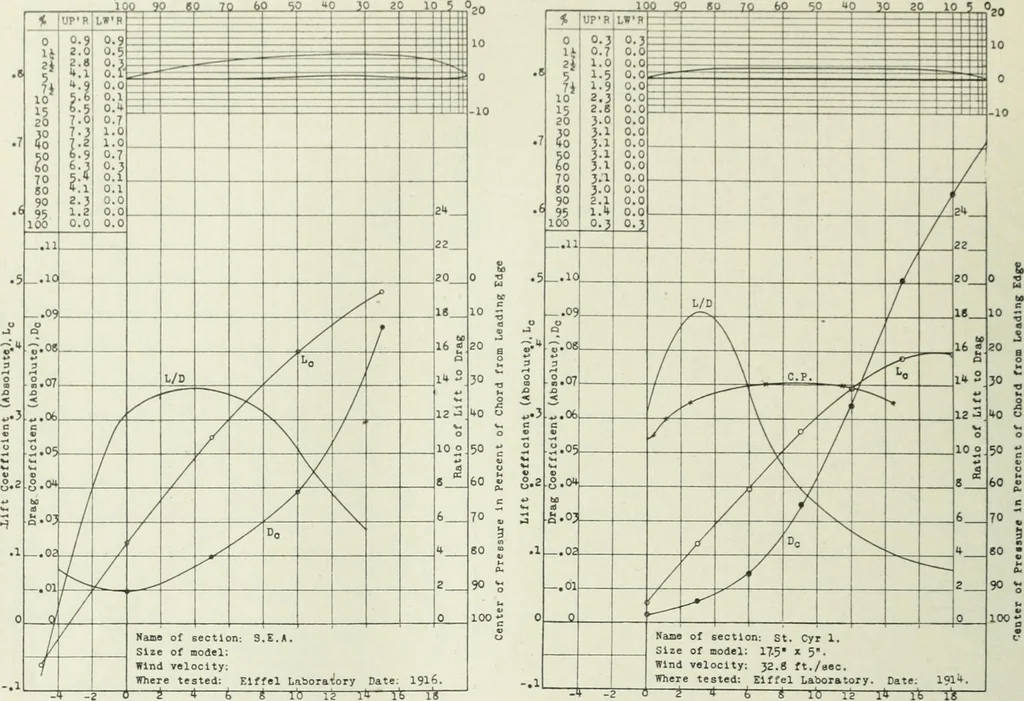 An illustration from Report, 1915, leaf 365