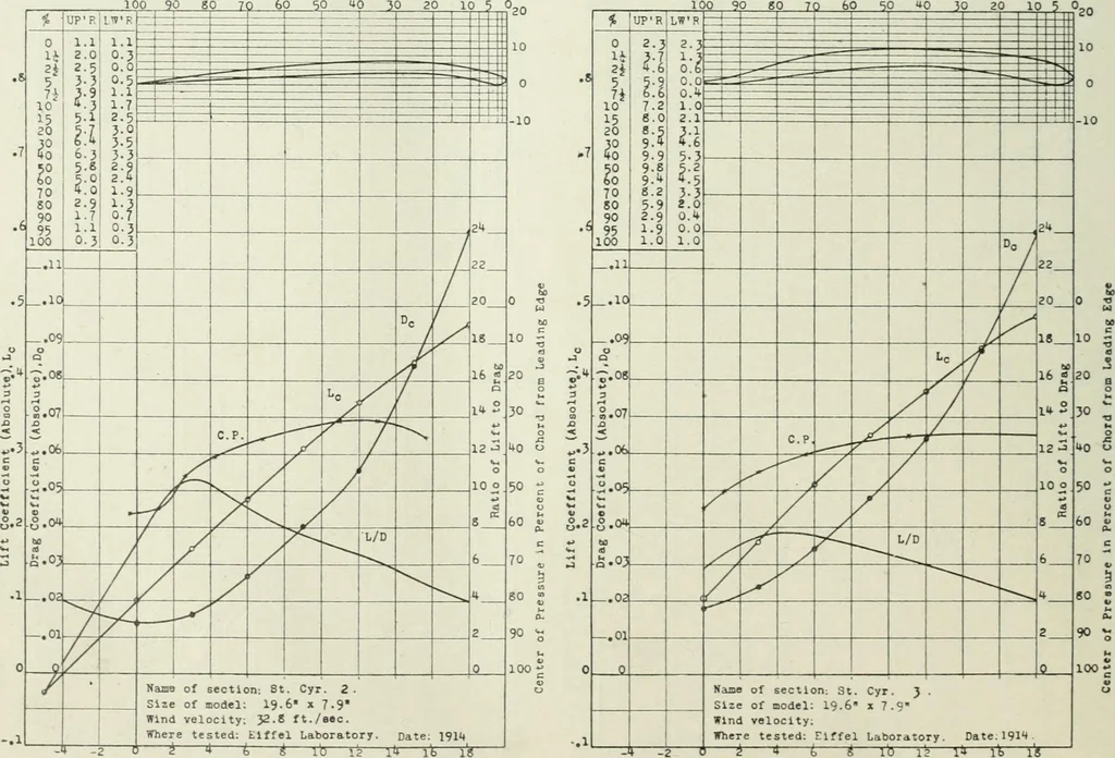 An illustration from Report, 1915, leaf 365