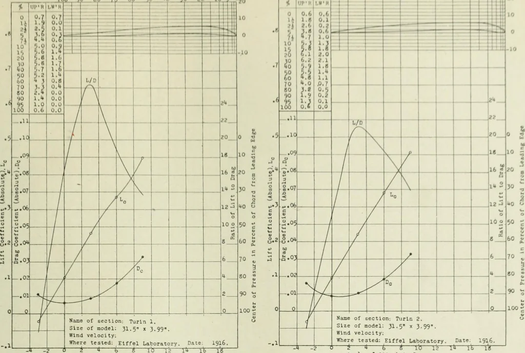 An illustration from Report, 1915, leaf 366