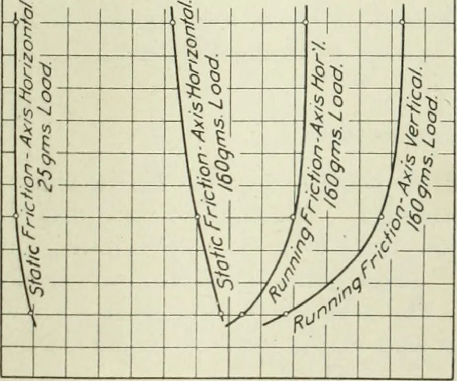 An illustration from Report, 1915, leaf 378