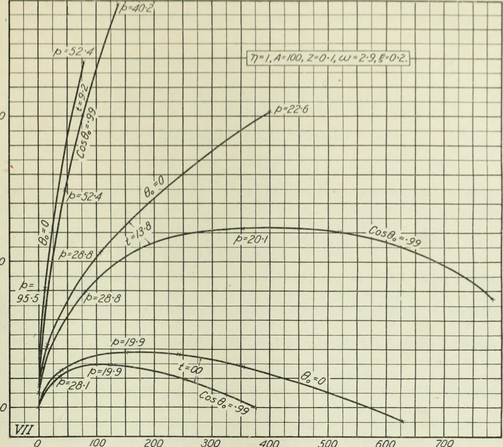 An illustration from Report, 1915, leaf 400