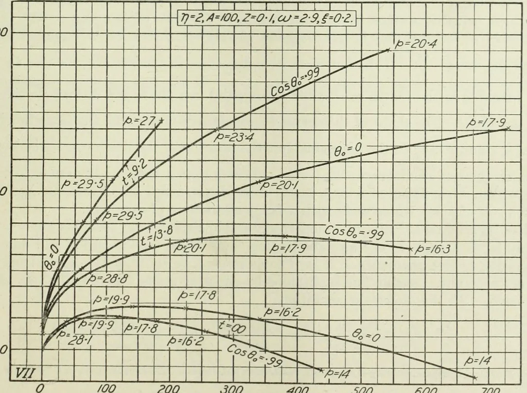 An illustration from Report, 1915, leaf 400