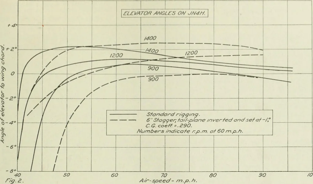 An illustration from Report, 1915, leaf 422