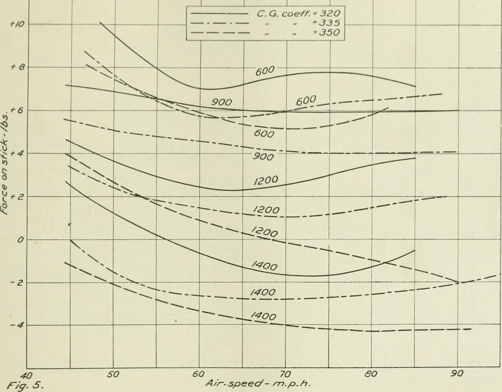 An illustration from Report, 1915, leaf 428