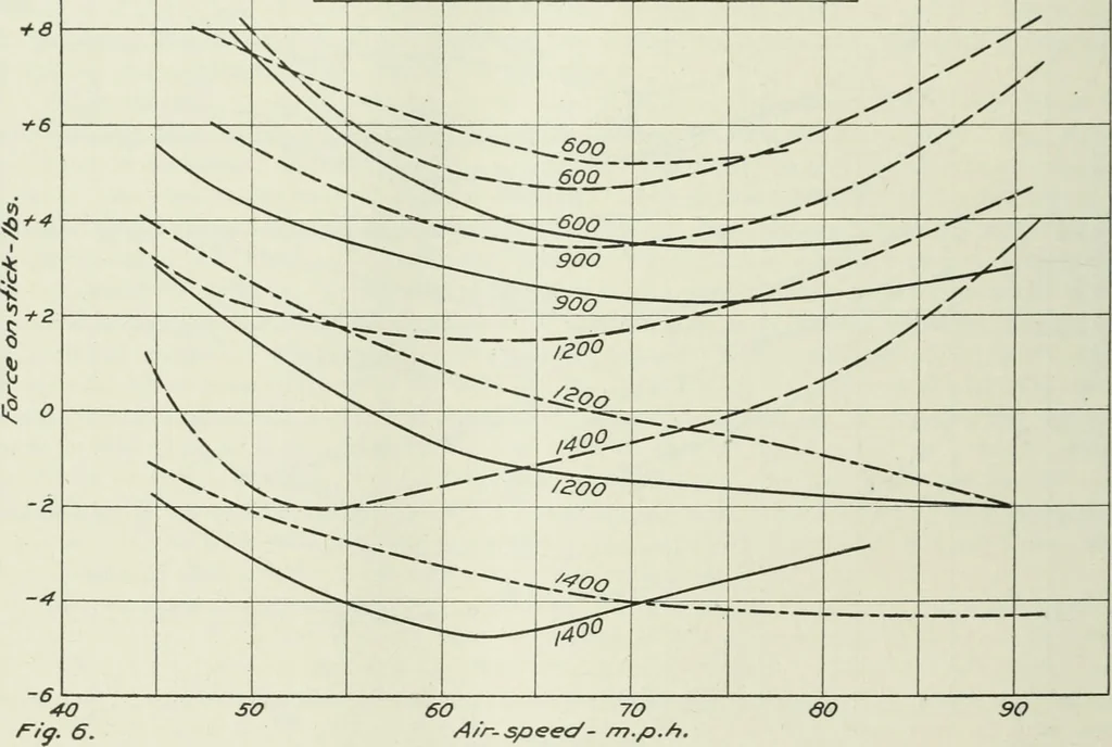 An illustration from Report, 1915, leaf 429