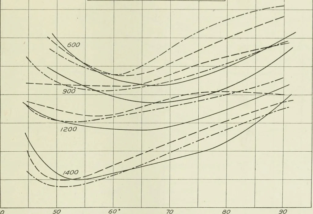 An illustration from Report, 1915, leaf 430