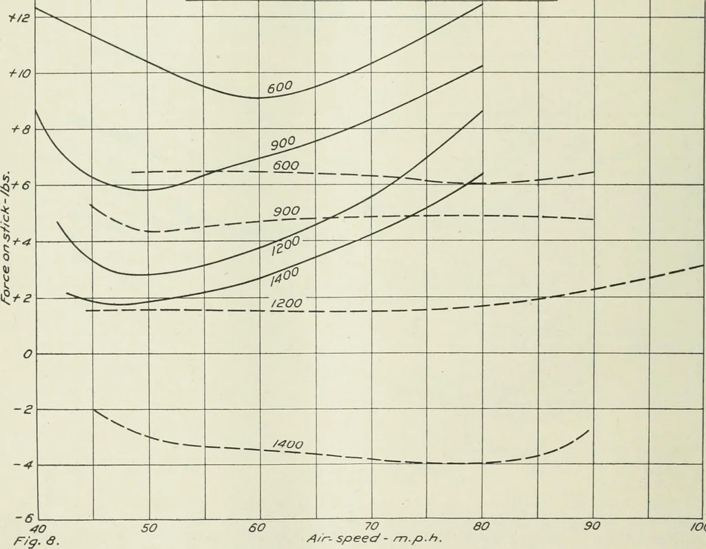 An illustration from Report, 1915, leaf 431