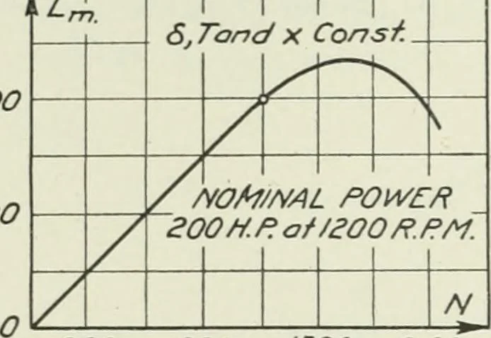 An illustration from Report, 1915, leaf 453