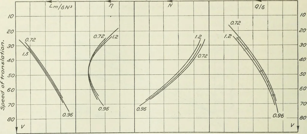 An illustration from Report, 1915, leaf 457